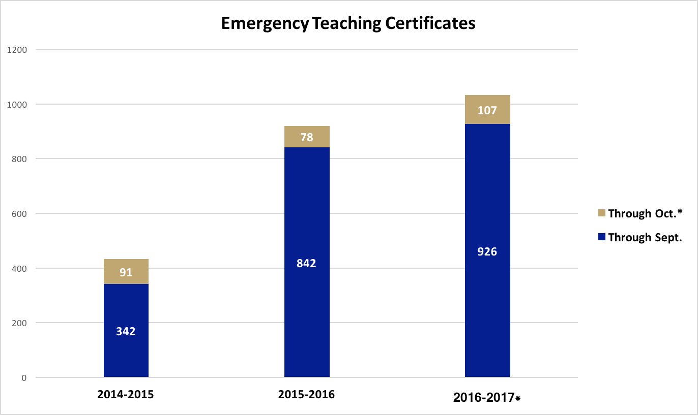 Emergency Teaching Certificates