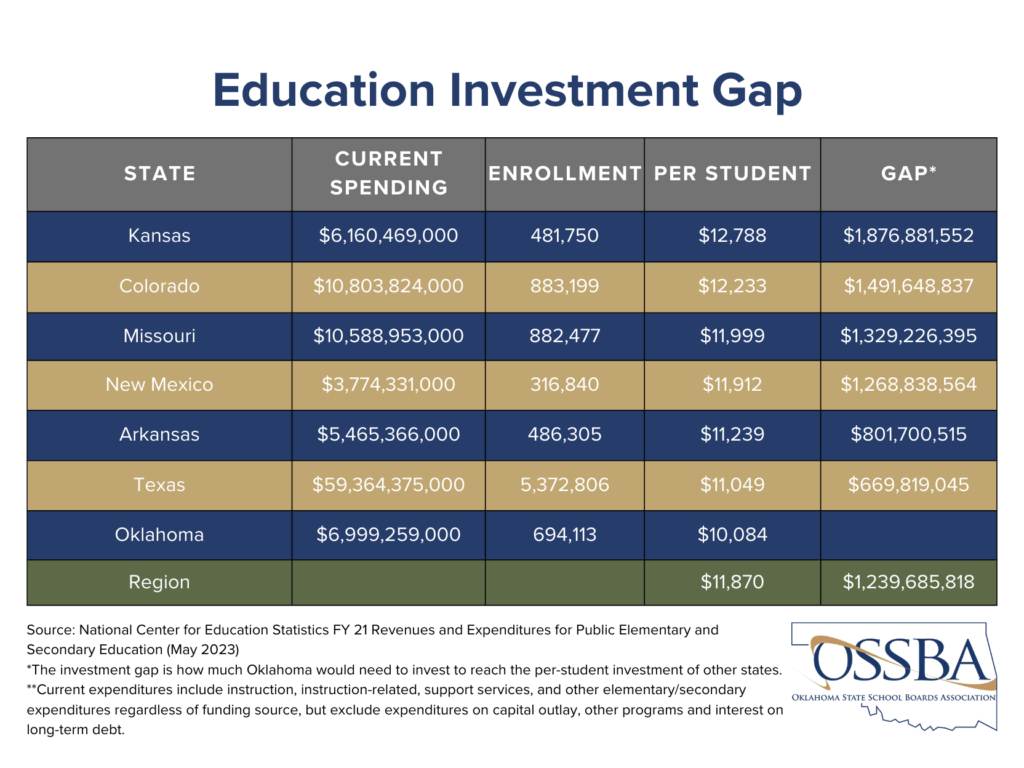 graphic about per-student education spending