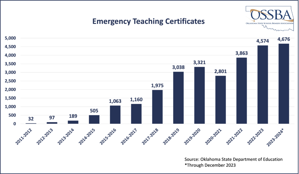 Emergency Teaching Certificates Awarded 23-24