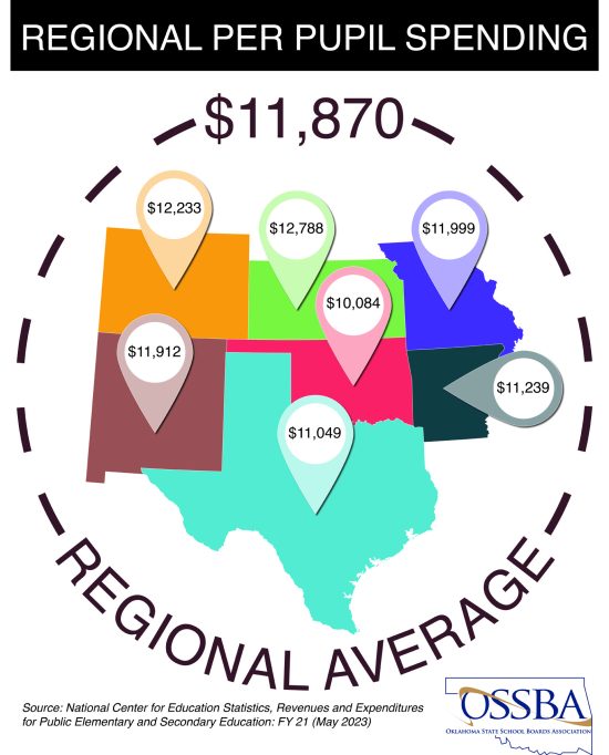 graphic that shows regional per-student spending