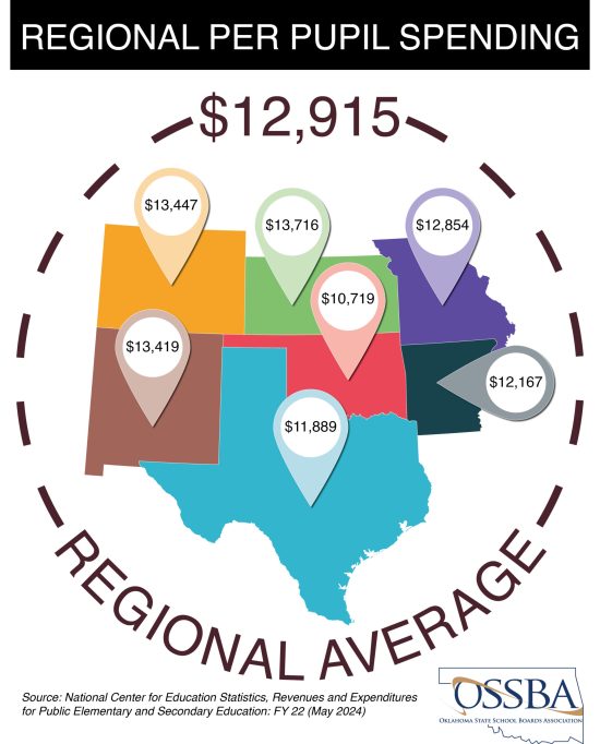 graphic that shows regional per-student spending